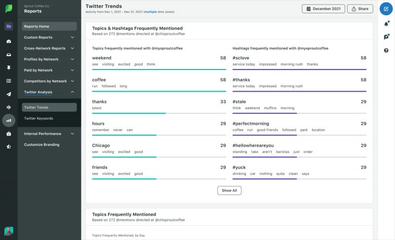   Sprout Sosyal Twitter Eğilimleri Raporu, takip ettiğiniz trend hashtag'ler hakkında bilgi sağlar.'re tracking