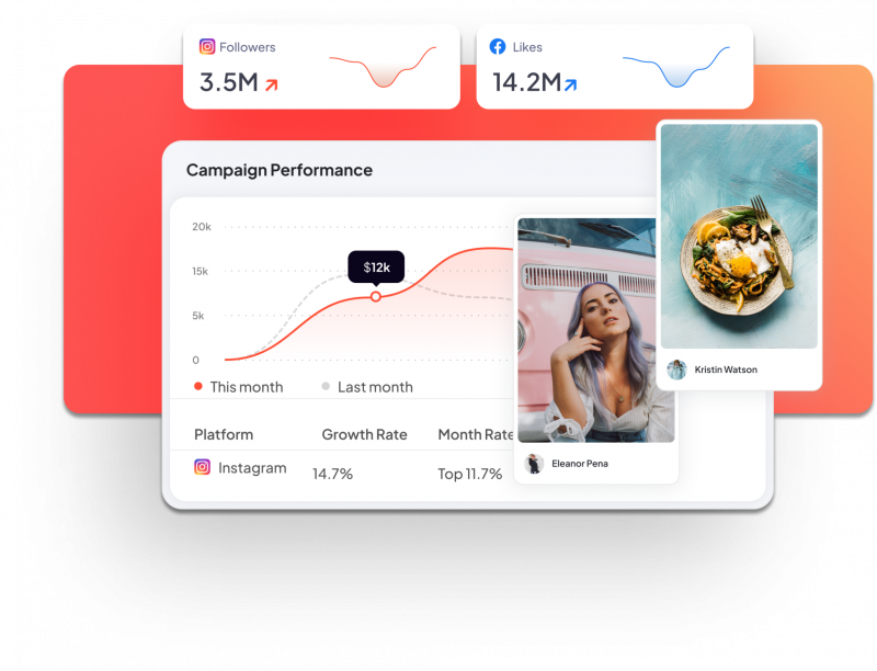   Een afbeelding die de prestatieanalyses toont van een influencer-campagne binnen het Sprout Social Influencer Marketing-platform