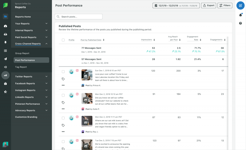   Spruit's cross channel analytics