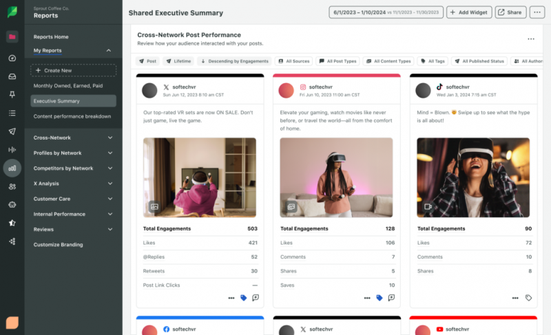   Il report sulle prestazioni dei post su più reti in Sprout che mostra i post con le migliori prestazioni sulle principali reti come X, Instagram e TikTok.