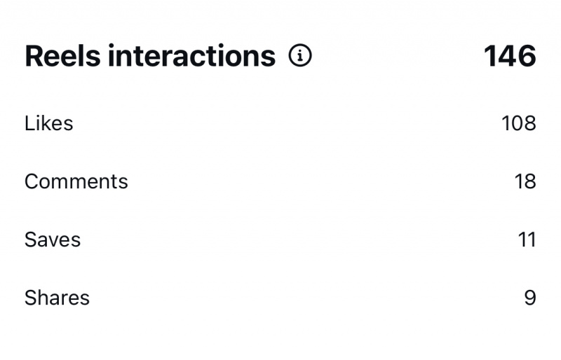 Instagramové navijáky Insights Interactions
