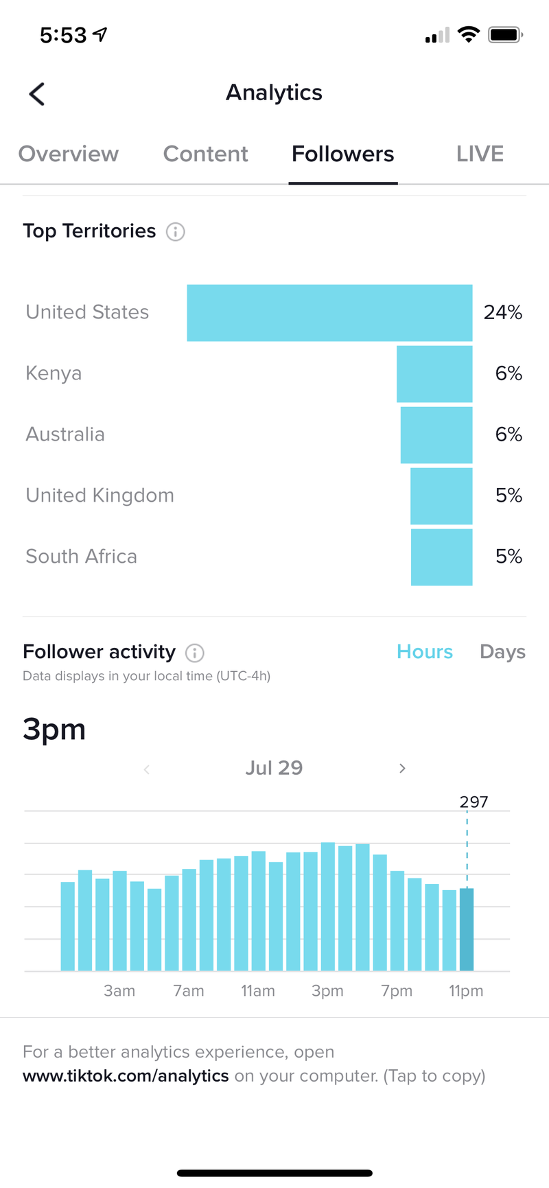 Analisi dei follower in TikTok