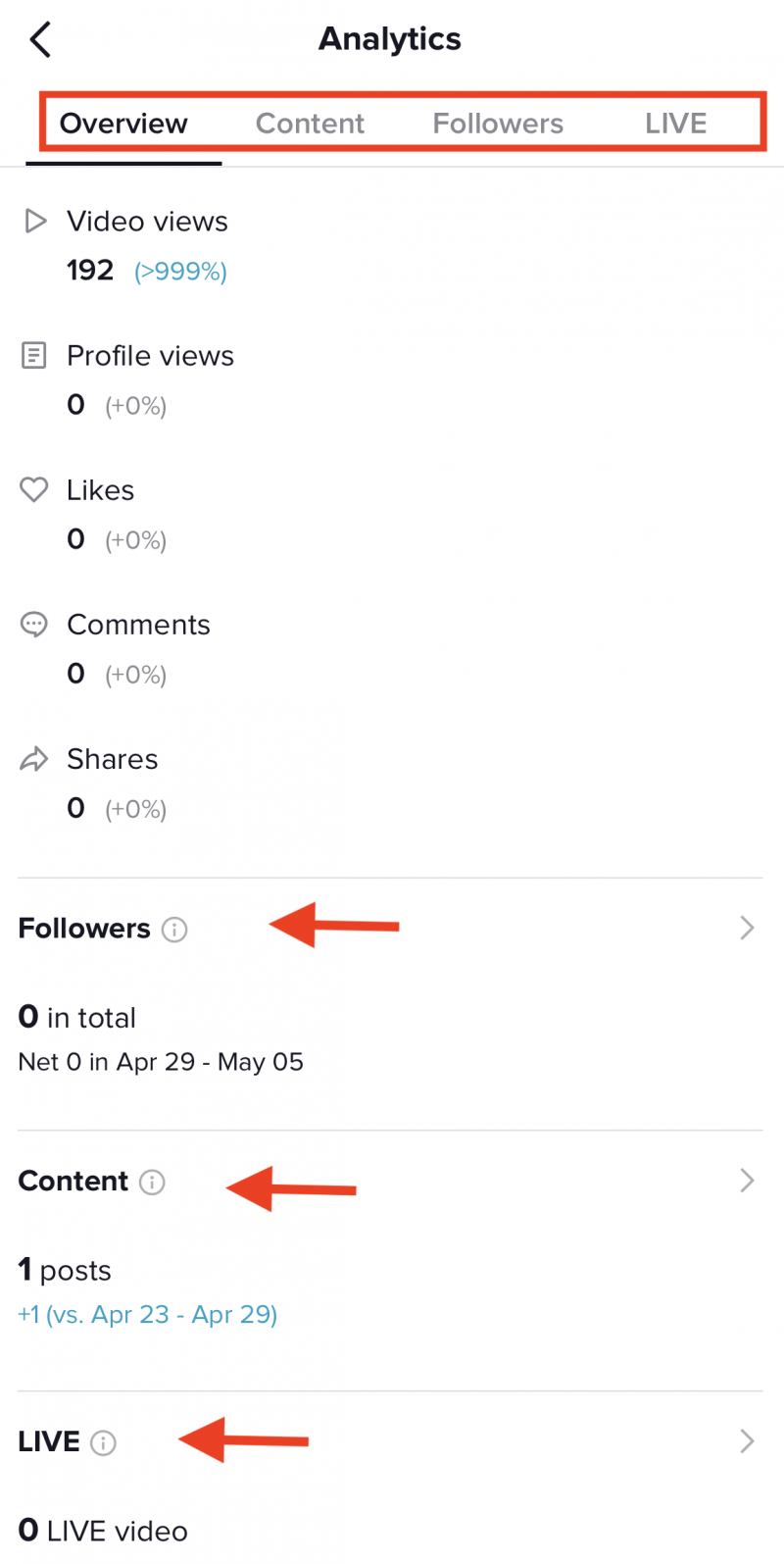   チクタク's four primary analytics sections: overview, content, followers and LIVE. The sub-categories are highlighted at the top with a red box. Red arrows point to the followers, content and LIVE sub-categories for emphasis as well. 