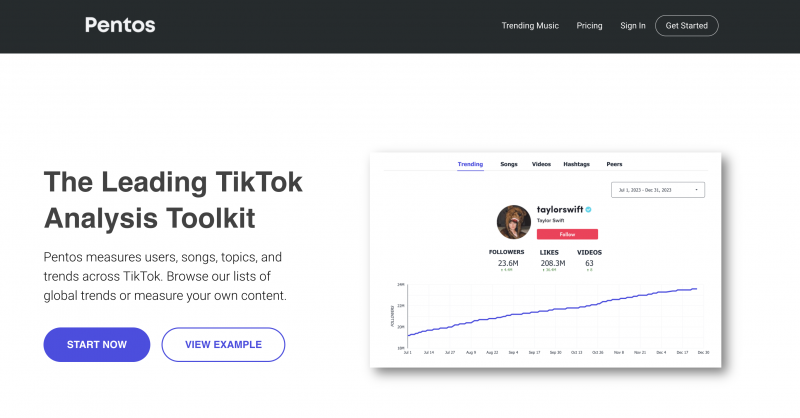   TikTok分析ツールPentosのスクリーンショット's website