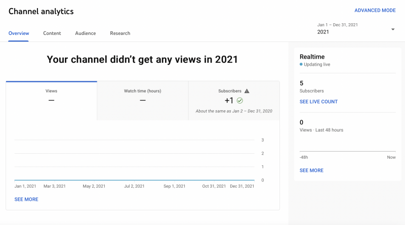 youtube analitička nadzorna ploča s pregledom kanala
