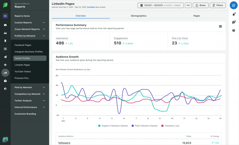   Vista previa desde la pestaña Informes de Sprout que muestra información de las páginas de LinkedIn.