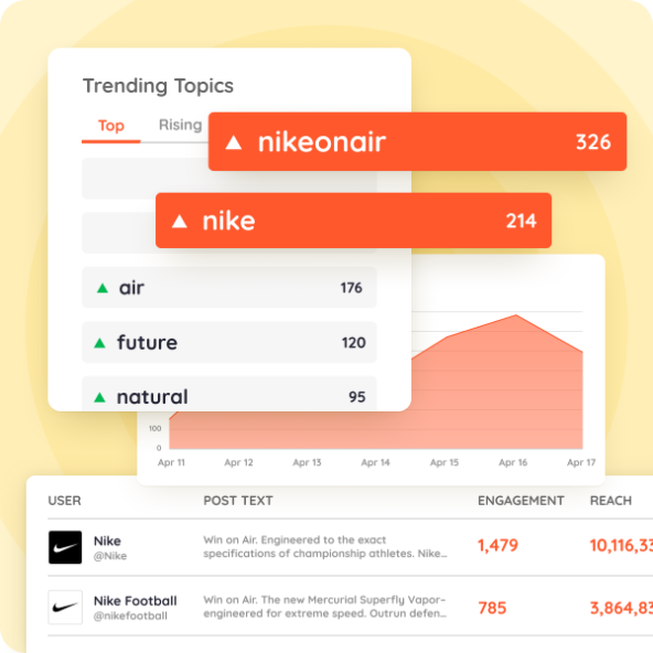   Keyhole'un trend konuları, sosyal dinleme ve raporlama özellikleri.