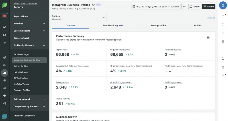 Instagramová analytika Sprout Social
