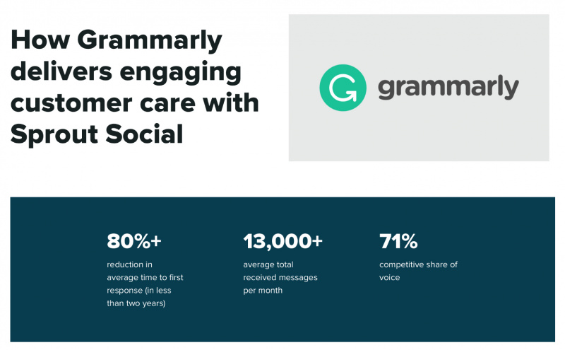   Estudio de caso de la marca Sprout Social