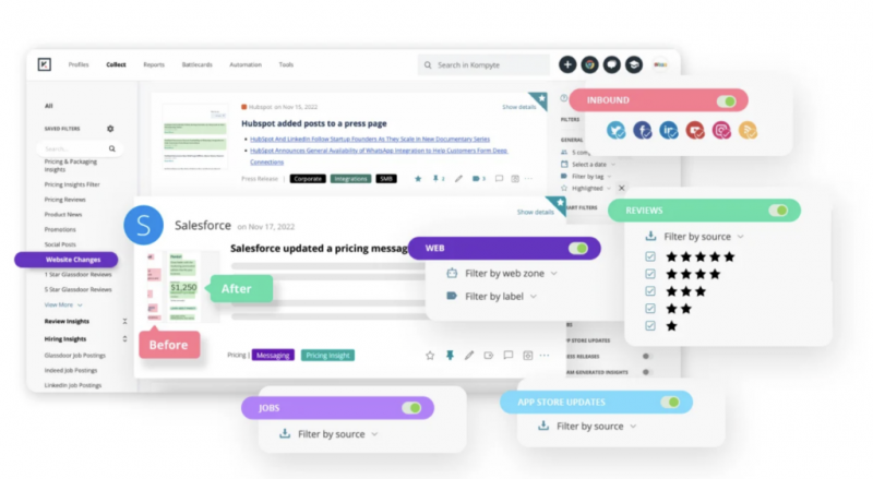   コンピテ's dashboard gathers competitive intelligence from social, website, content, ads, reviews, job postings and more. 
