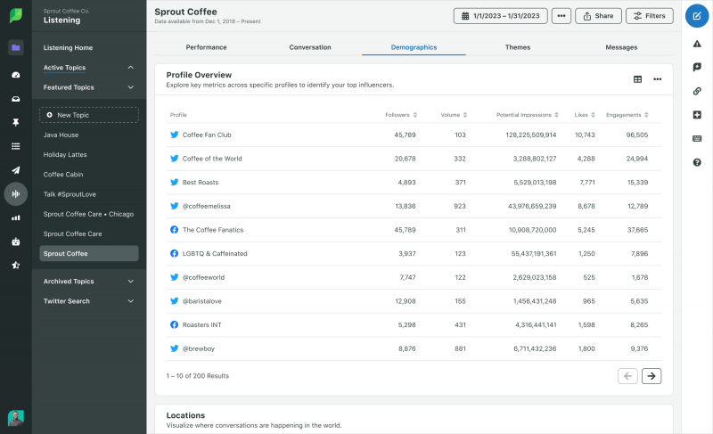  Sprout Social Listening の人口統計の内訳を表形式で表示