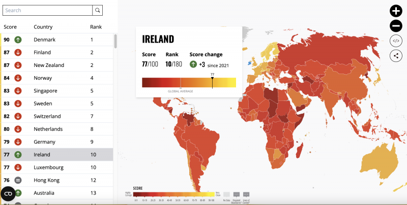   CPI スコアとアイルランドに応じて色分けされたさまざまな国を含む世界地図's CPI scorecard expanded