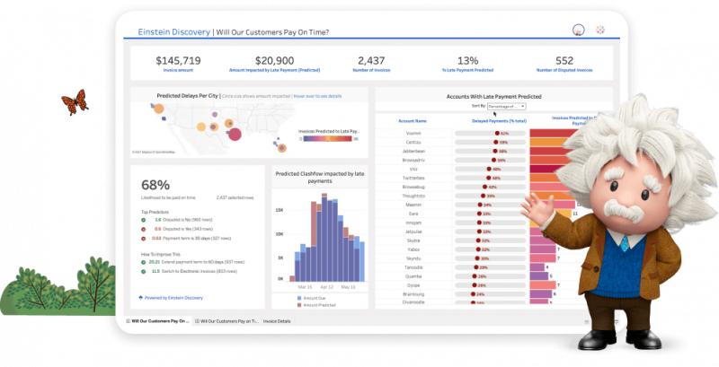   Tableau 上の Einstein Discovery ダッシュボードにさまざまなチャート、グラフ、数値を提示する漫画の Einstein