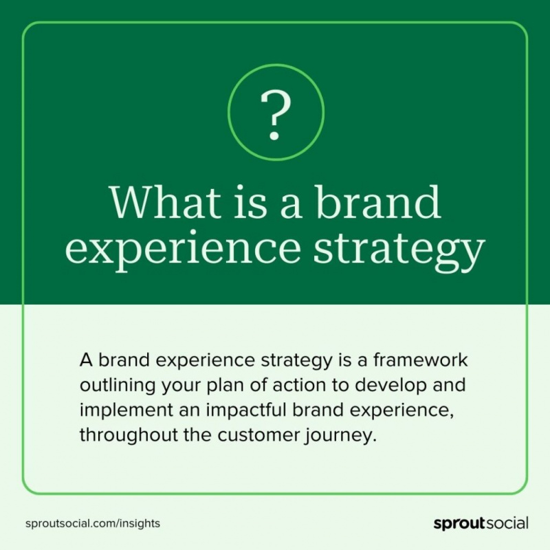 Gráfico que define la estrategia de experiencia de marca como marco para delinear su plan de acción para desarrollar e implementar una experiencia de marca impactante, a lo largo del recorrido del cliente.