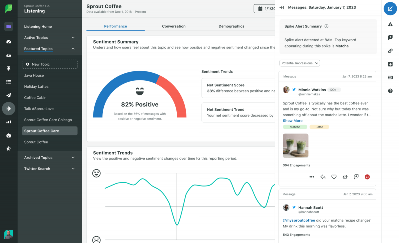 Vista previa del panel de resumen de sentimiento de Sprout que muestra Net Sentiment Score y Net Sentiment Trend.