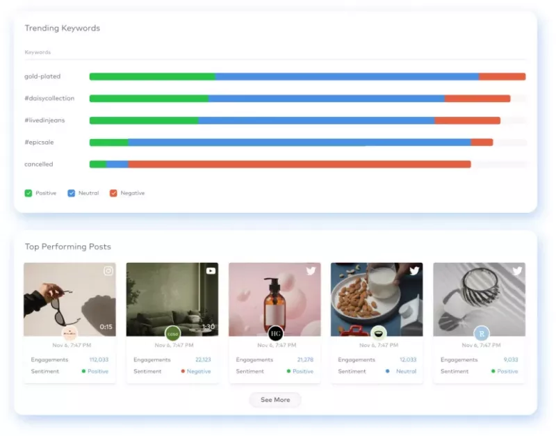   Panel Dash Hudson představuje trendy ve výkonu vizuálního obsahu.
