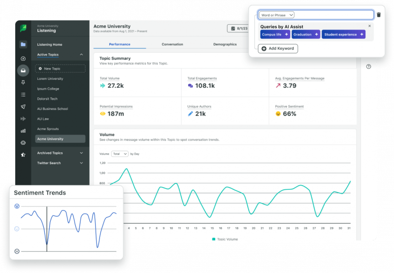   Výhonek's Social Listening add-on. 