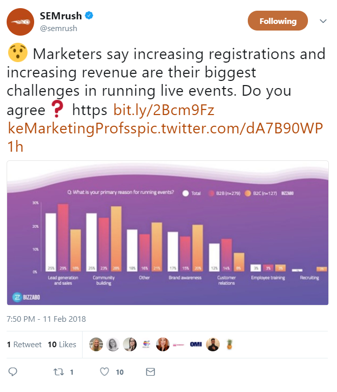 ブランドは、Twitterで転用することにより、ソーシャルメディアコンテンツからより多くを絞り出すことができます