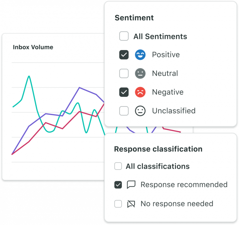   Clasificación de respuesta y pestañas de sentimiento en Sprout.