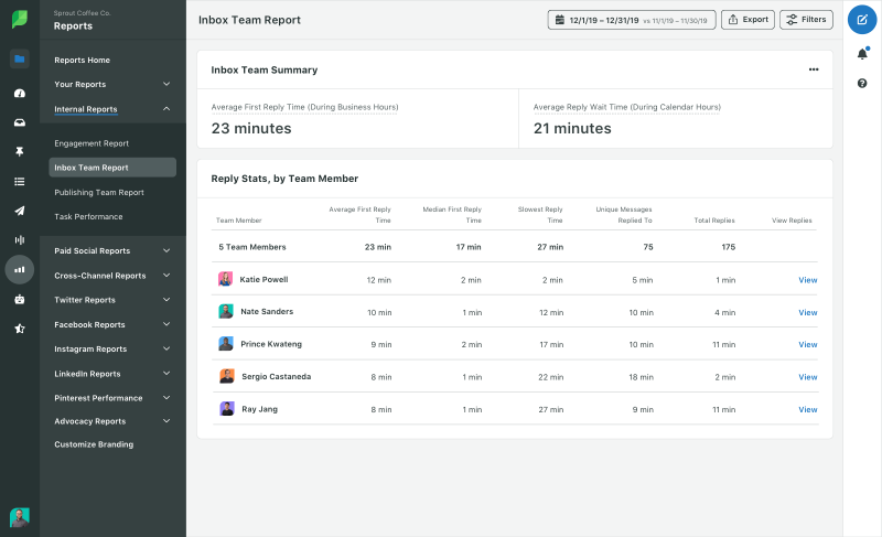   Snímek obrazovky zprávy Sprout Social Inbox Team Report, která ukazuje statistiky odpovědí podle člena týmu a souhrn Inbox Team s průměrnou dobou první odpovědi a čekací dobou.