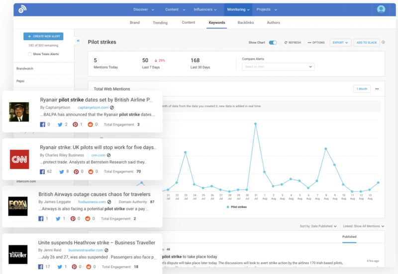   rapport de surveillance buzzsumo montrant des conversations et des graphiques