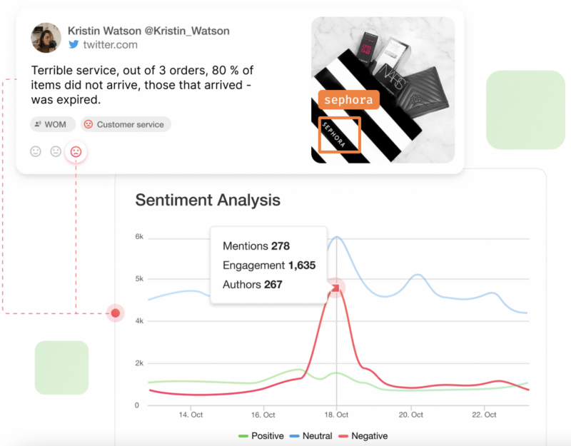   vous pouvez analyser le rapport d'analyse des sentiments avec un tweet en surbrillance concernant une plainte