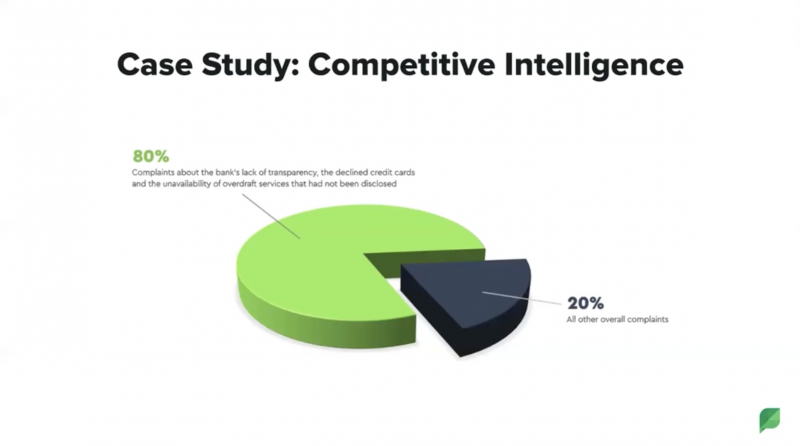   Un gráfico que muestra datos de un estudio de caso de inteligencia competitiva.