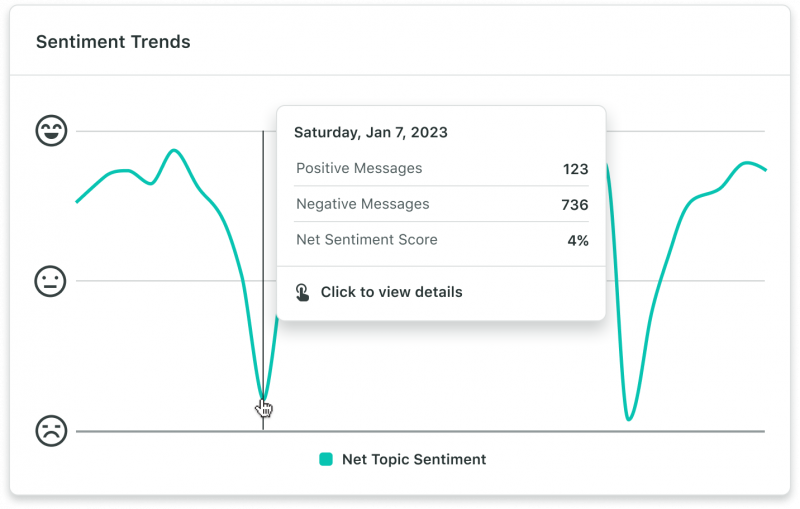 La tabla Tendencias de sentimiento, que se encuentra en la pestaña de rendimiento de Sprout Social's Listening tool. The table displays trends in sentiment over time.