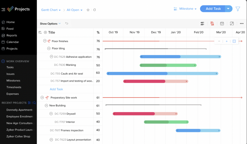 Uno screenshot di Zoho's Gantt chart view of a project that demonstrates how different tasks in a project overlap on a calendar.