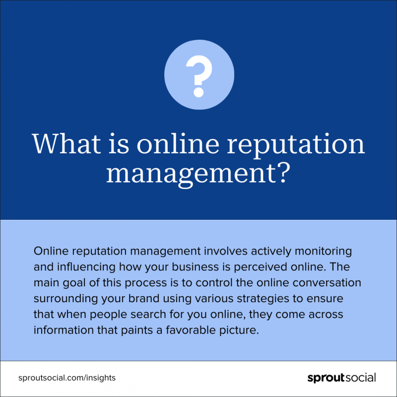   というテキストベースのグラフィック。"What is online reputation management? Online reputation management involves actively monitoring and influencing how your business is perceived online. The main goal of this process is to control the online conversation surrounding your brand using various strategies to ensure that when people search for you online, they come across information that paints a favorable picture."