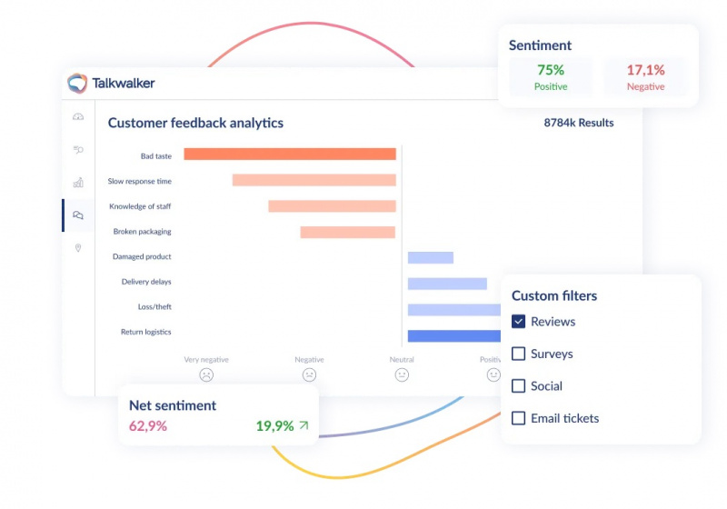 Talkwalker's sentiment analysis dashboard featuring customer feedback analytics and custom filters with sentiment scores