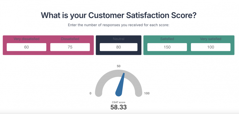 Calculateur CSAT affichant des champs pour saisir le nombre de réponses et un compteur affichant un score CSAT de 58,33
