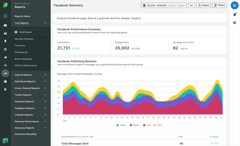Esempio di screenshot dei dati sulle prestazioni dei social media in Sprout Social.