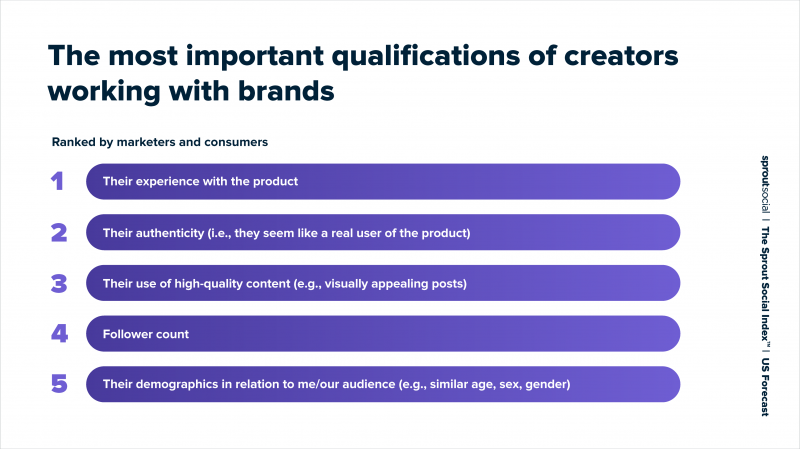 Tableau classant les qualifications les plus importantes des créateurs travaillant avec des marques (classées par les consommateurs et les marketeurs).