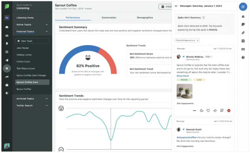   Visualització de dades del resum de sentiments a Sprout's Social Listening tool