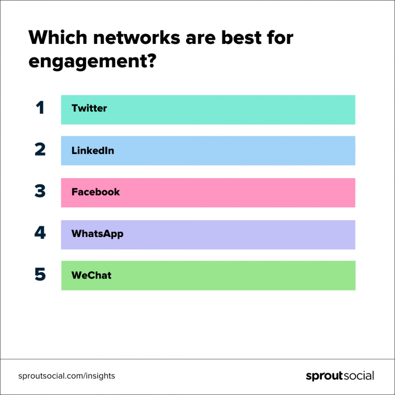   Liste des réseaux d'engagement