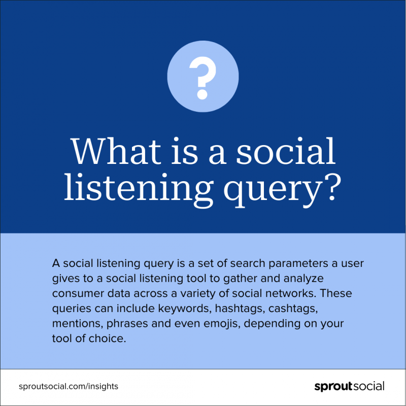 Una imagen basada en texto que dice:"What is a social listening query? A social listening query is a set of search parameters a user gives to a social listening tool to gather and analyze consumer data across a variety of social networks. These queries can include keywords, hashtags, cashtags, mentions, phrases and even emojis, depending on your tool of choice."