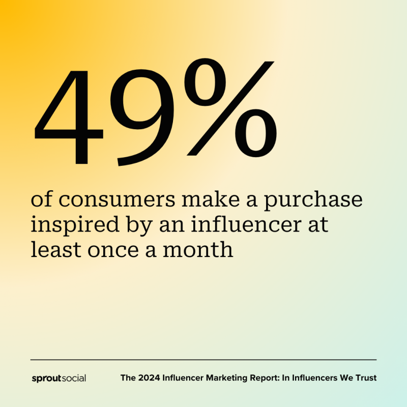 Une carte d'appel de Sprout's Influencer Marketing Report that reads 49% of consumers make a purchase inspired by an influencer at least once a month