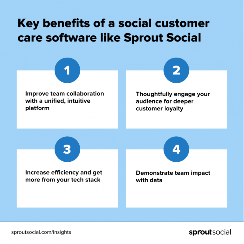   Klíčové výhody softwaru pro zákaznické služby sociálních médií, jako je Sprout Social.