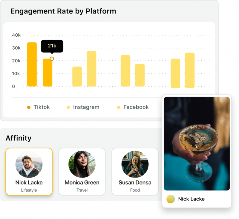 La interfaz de Influencer Marketing de Sprout Social donde puedes ver la tasa de participación por plataforma para diferentes influencers