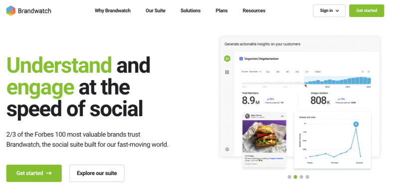 Plataforma de análisis y escucha social de Brandwatch