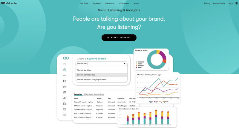 Plataforma de monitoreo y escucha social de Meltwater
