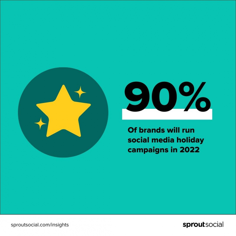 La visualización de datos que lee el 90% de las marcas ejecutará campañas navideñas en las redes sociales en 2022