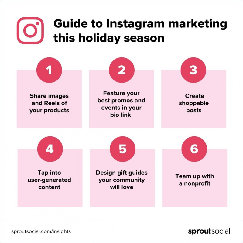 Visualización de datos con pasos para aprovechar el marketing exitoso de Instagram en esta temporada navideña