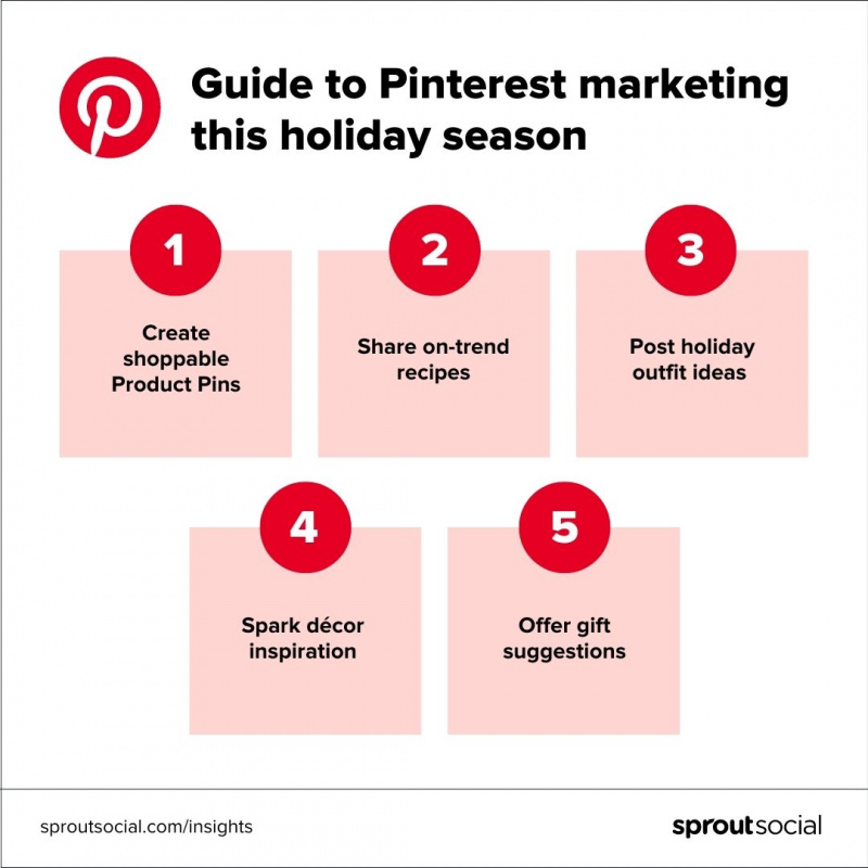 Visualización de datos con pasos para aprovechar el marketing de Pinterest en esta temporada navideña