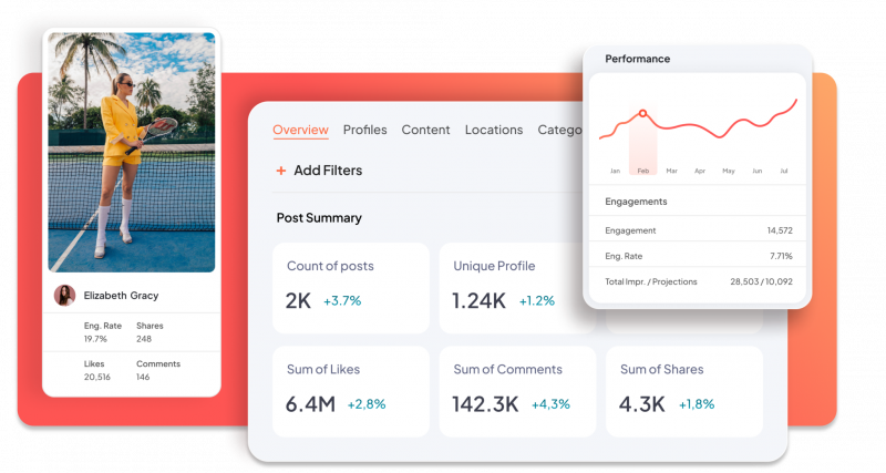   タグ's influencer management tool where you can measure your campaigns and find the right individuals for your brand&rsquo;s identity.