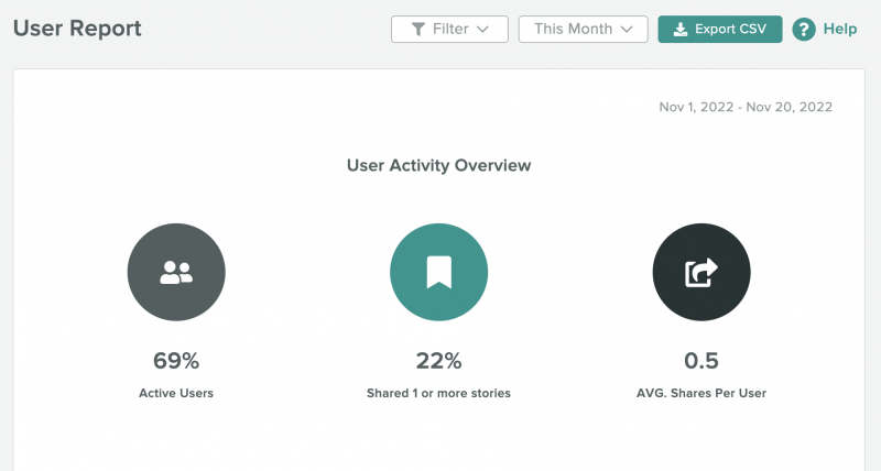 स्प्राउट का स्क्रीनशॉट's Advocacy platform where you can see employee participation by percentage