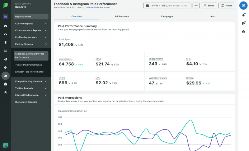 Una captura de pantalla de Sprout Social's Facebook & Instagram Paid Performance Report. The report features a table showcasing metrics including impressions, CPM, clicks, CPC, engagement, CPE, web conversions and cost per conversion.