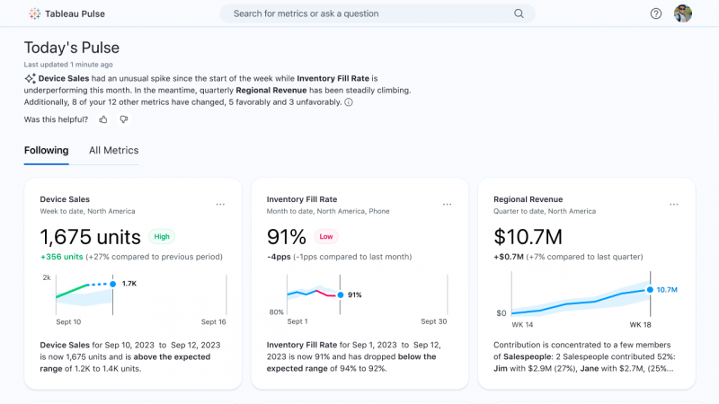   Dashboard di Tableau che mostra le metriche di vendita, inventario e entrate con brevi riepiloghi AI.