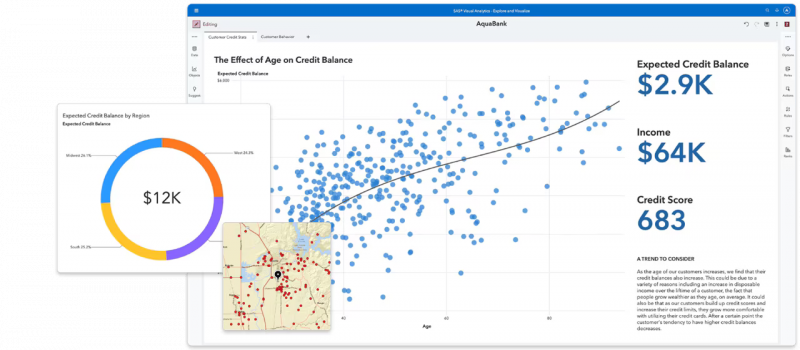   Visualizzazioni di dati SAS Visual Analytics che dimostrano l'impatto previsto del saldo del credito.